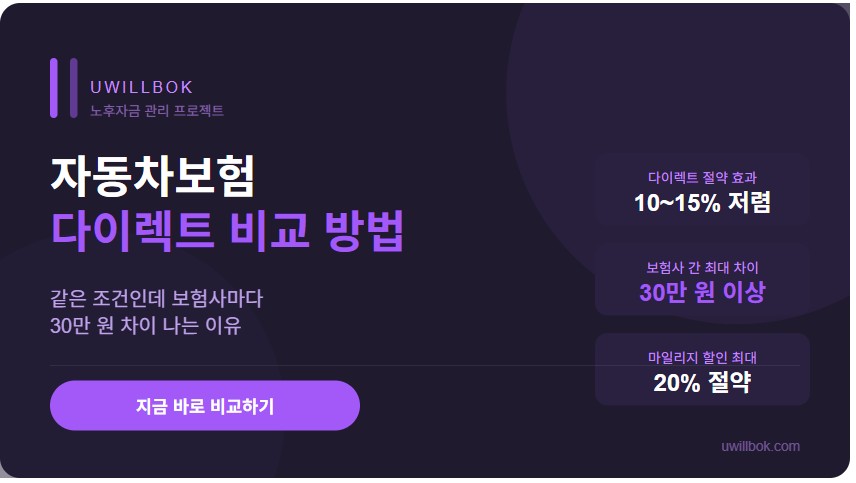 자동차보험 다이렉트 비교 방법