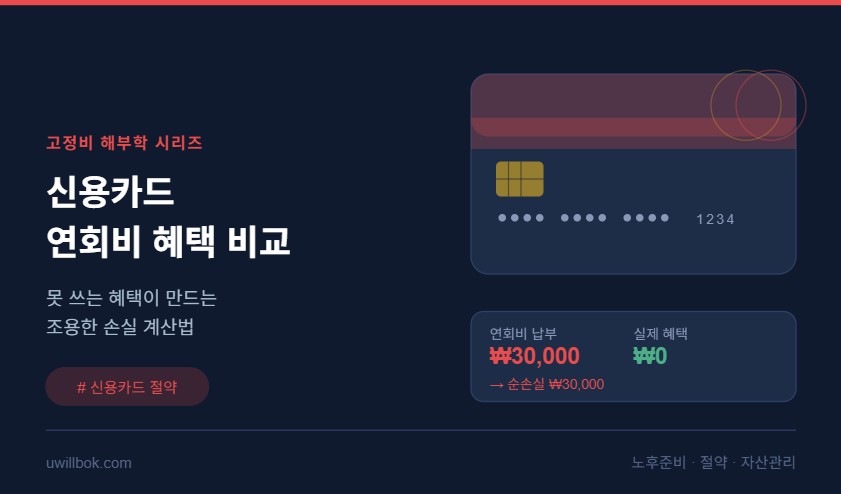 Credit card comparison