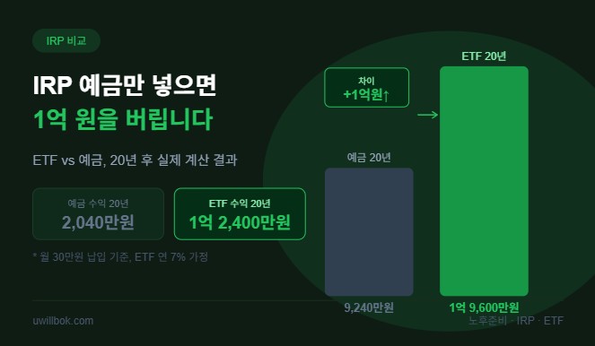 IRP ETF 예금 비교