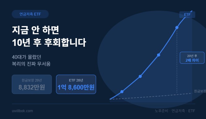 연금저축 ETF