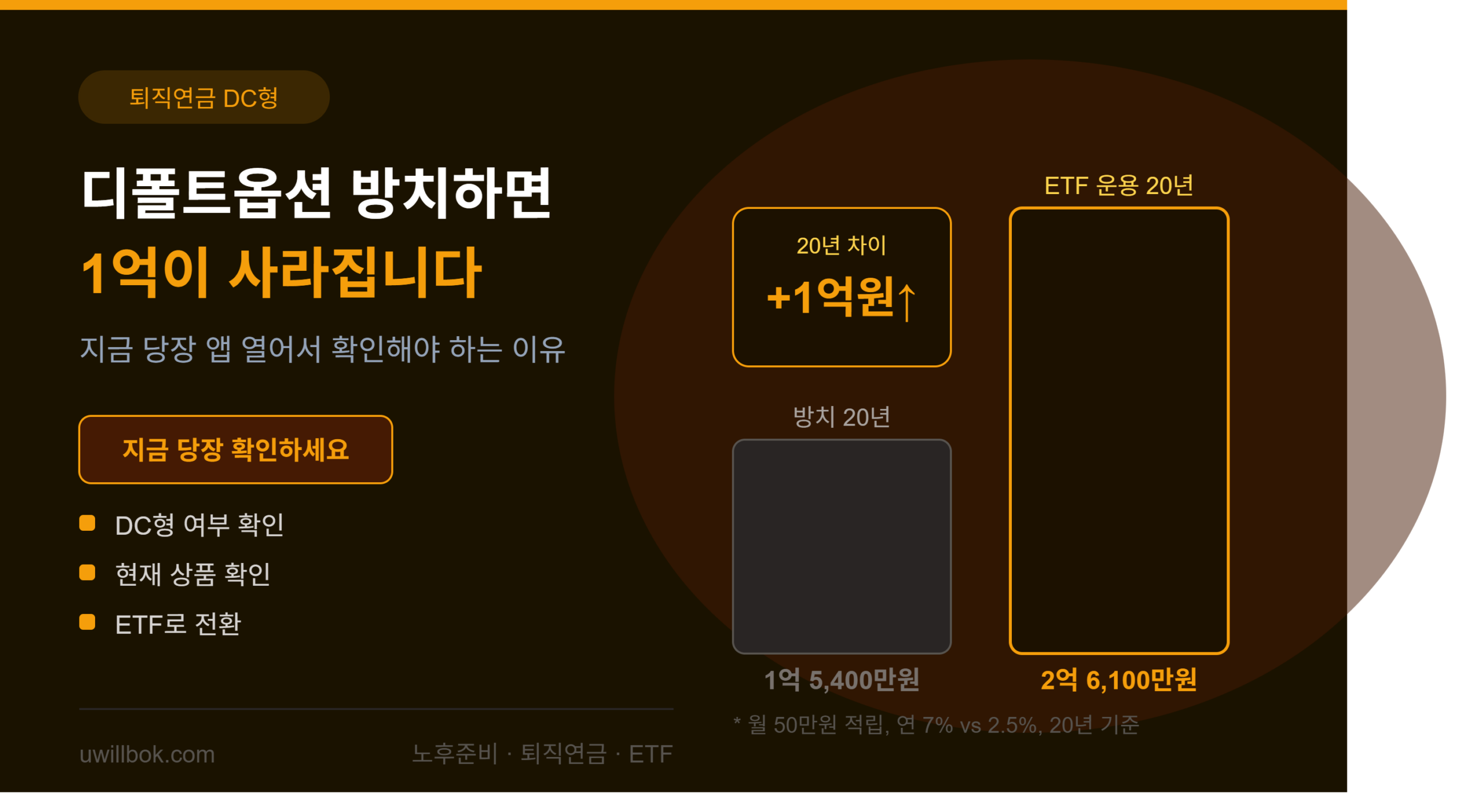 퇴직연금 디폴트옵션을 방치하면 노후자금이 조용히 녹습니다. 지금 당장 확인해야 하는 이유와 ETF로 바꾸는 방법을 실제 경험 기반으로 정리했습니다.