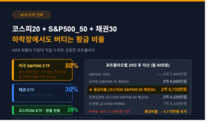 40대 ETF 포트폴리오 황금 비율