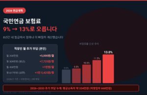국민연금 보험료 인상