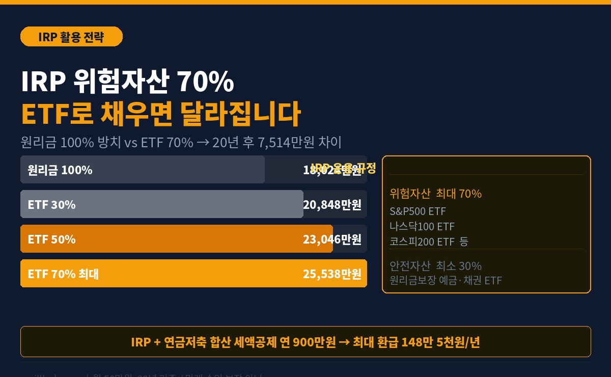 IRP 위험자산 ETF 70%
