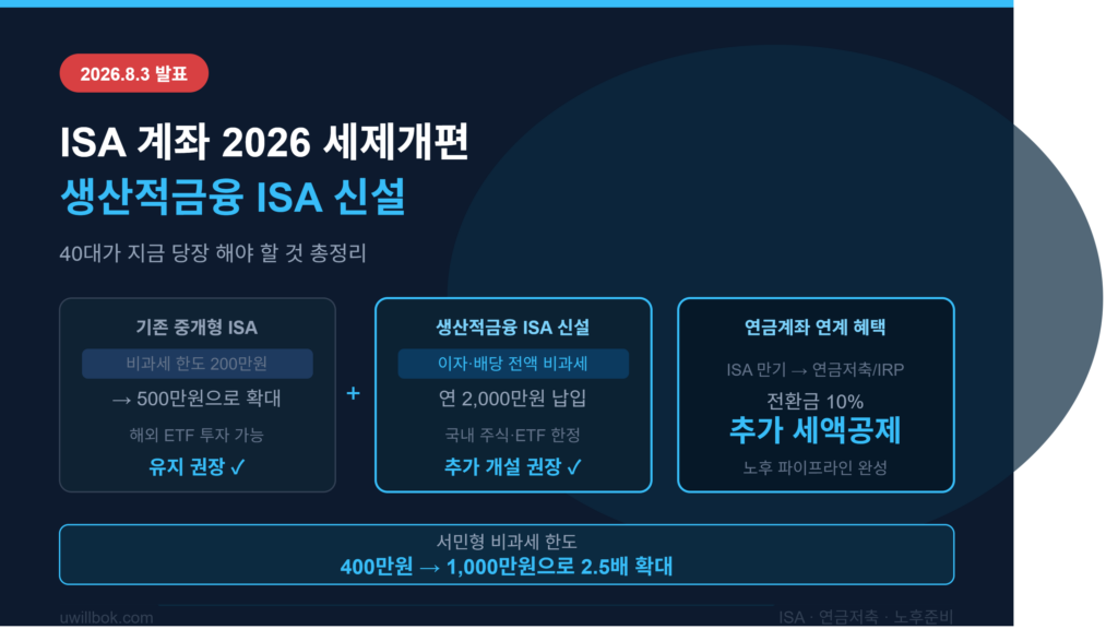 ISA 계좌 2026 세제개편 총정리