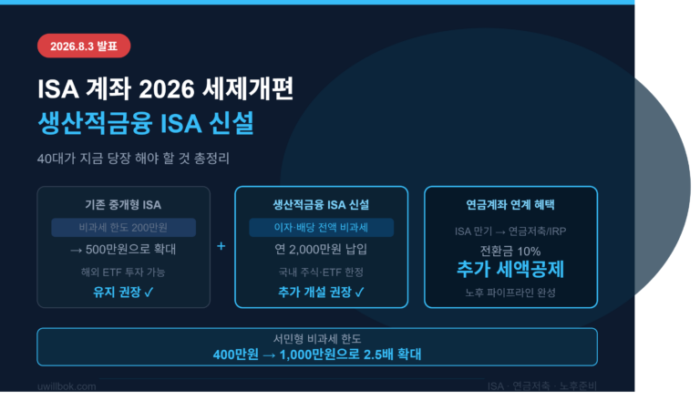 ISA 계좌 2026 세제개편 총정리