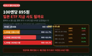 엔화 약세 일본 ETF