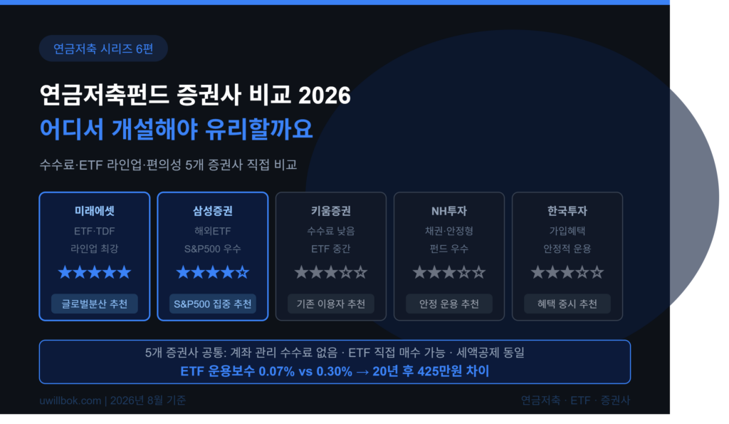 연금저축펀드 증권사 비교 2026