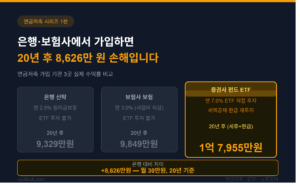 연금저축 가입 은행·증권사·보험사 3곳 비교