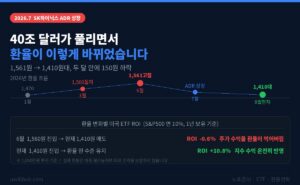 SK하이닉스 ADR 환율 ETF 전략