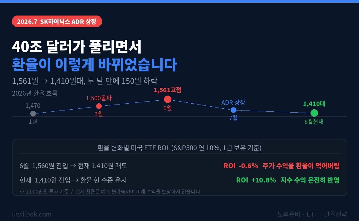 SK하이닉스 ADR 환율 ETF 전략