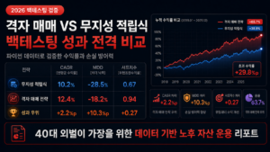 격자 매매 무지성 적립식 백테스팅