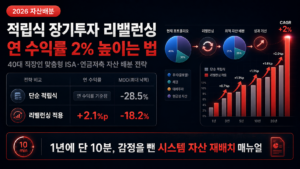 적립식 장기투자 리밸런싱