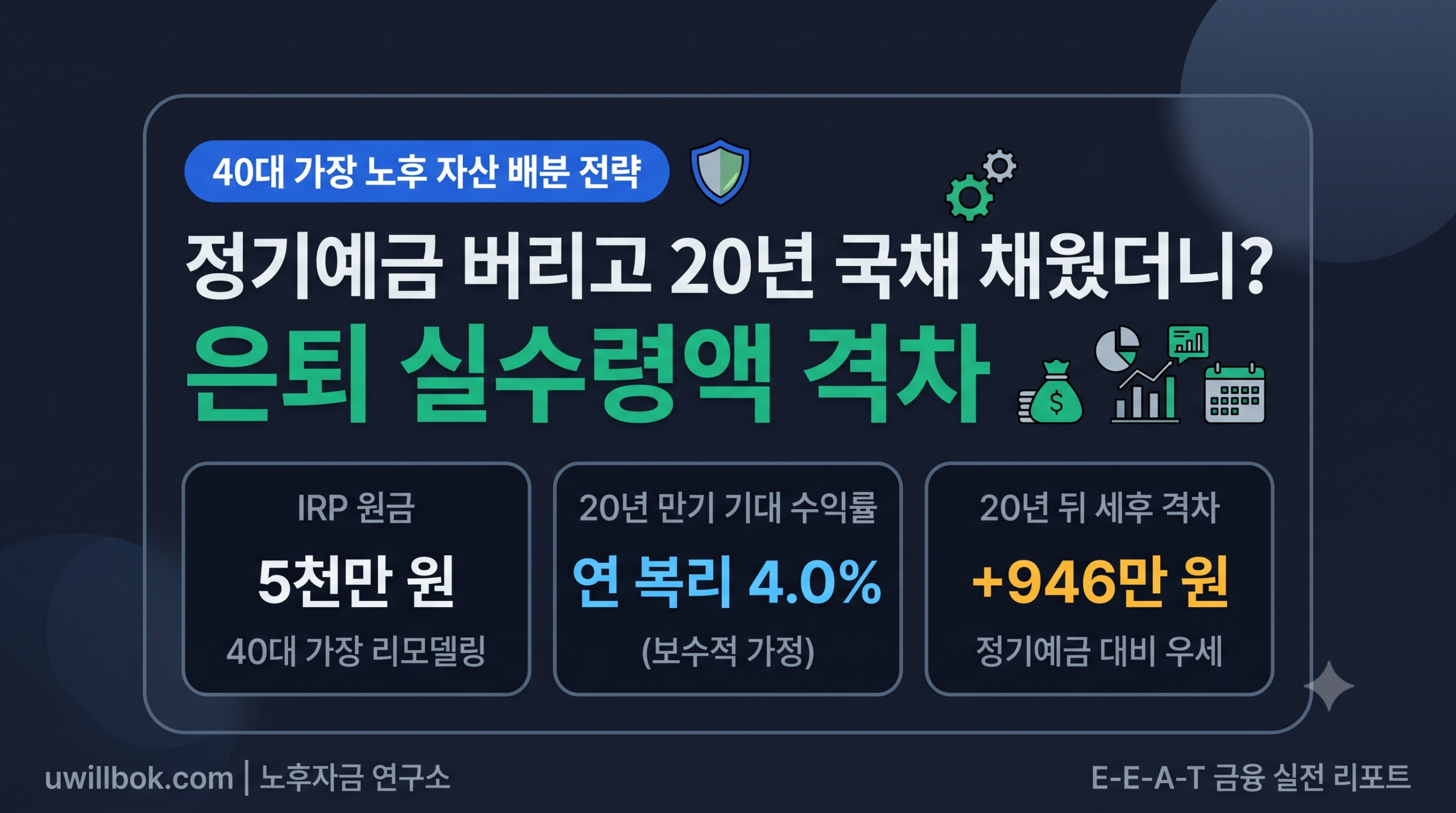 DC·IRP 개인투자용 국채 20년물 실수령액