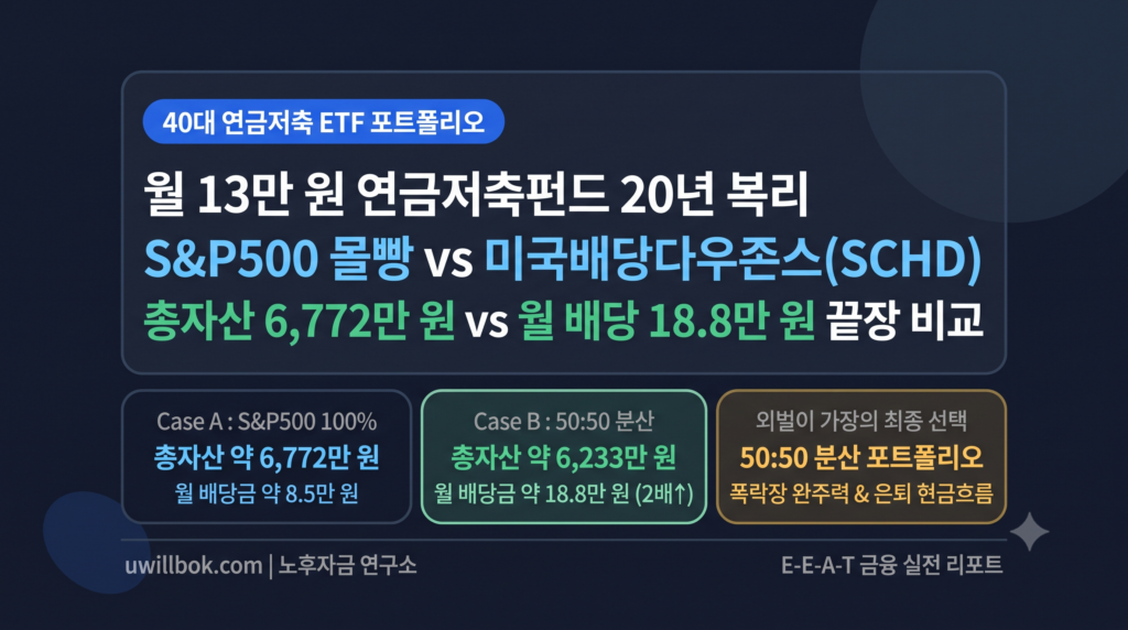연금저축펀드 S&P500