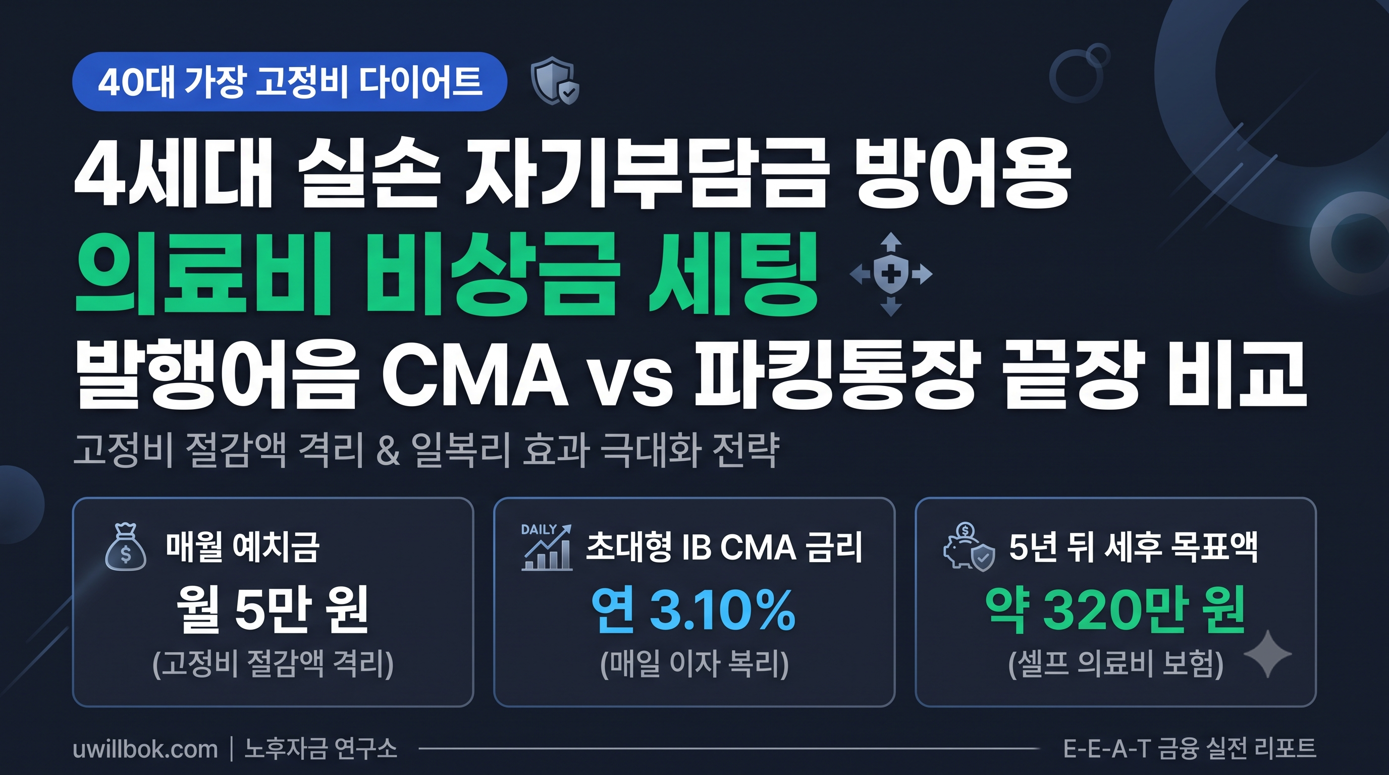 4세대 실손 의료비 비상금