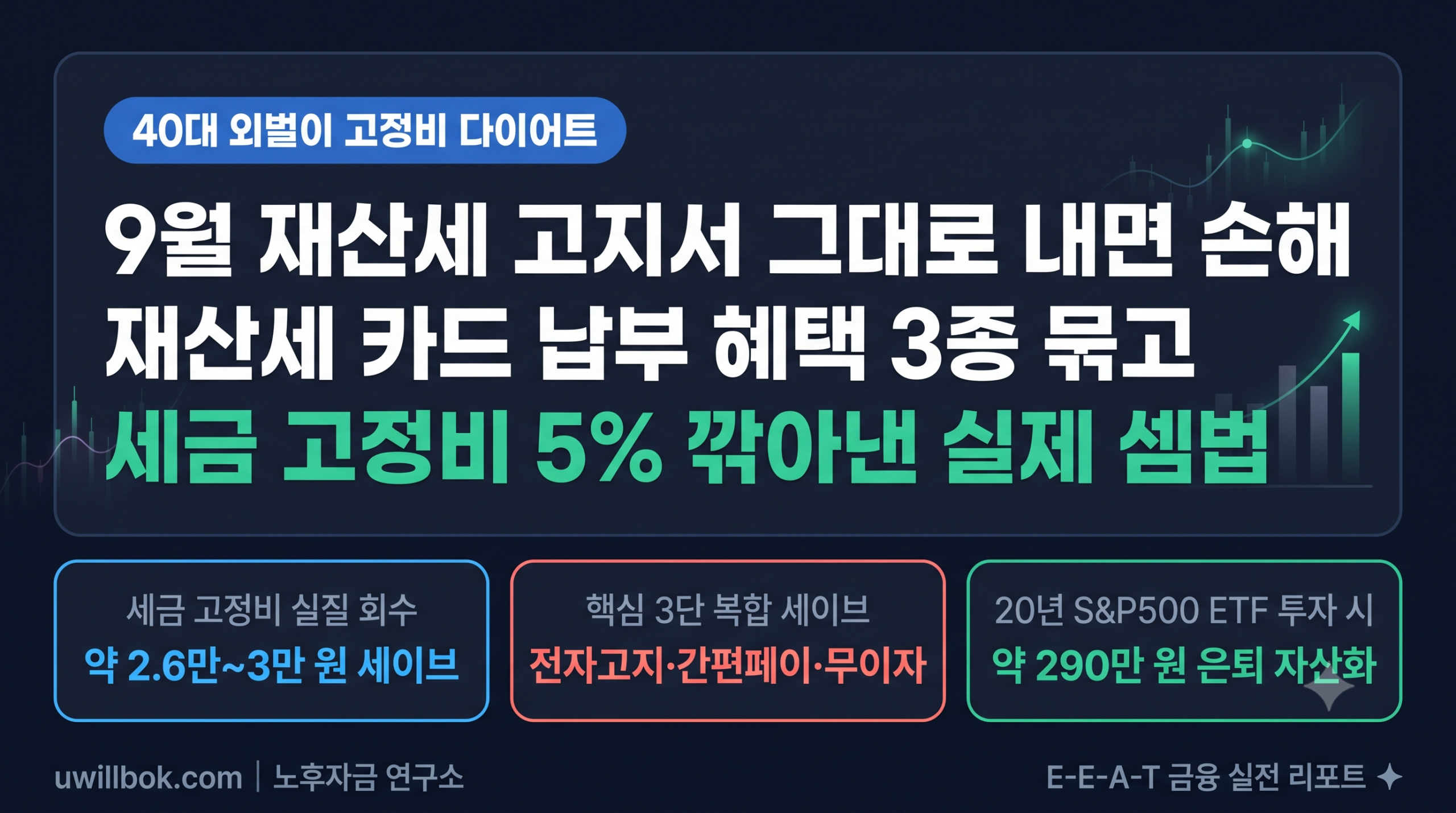 9월 재산세 카드 납부 혜택 3가지로 고정비 5% 세이브