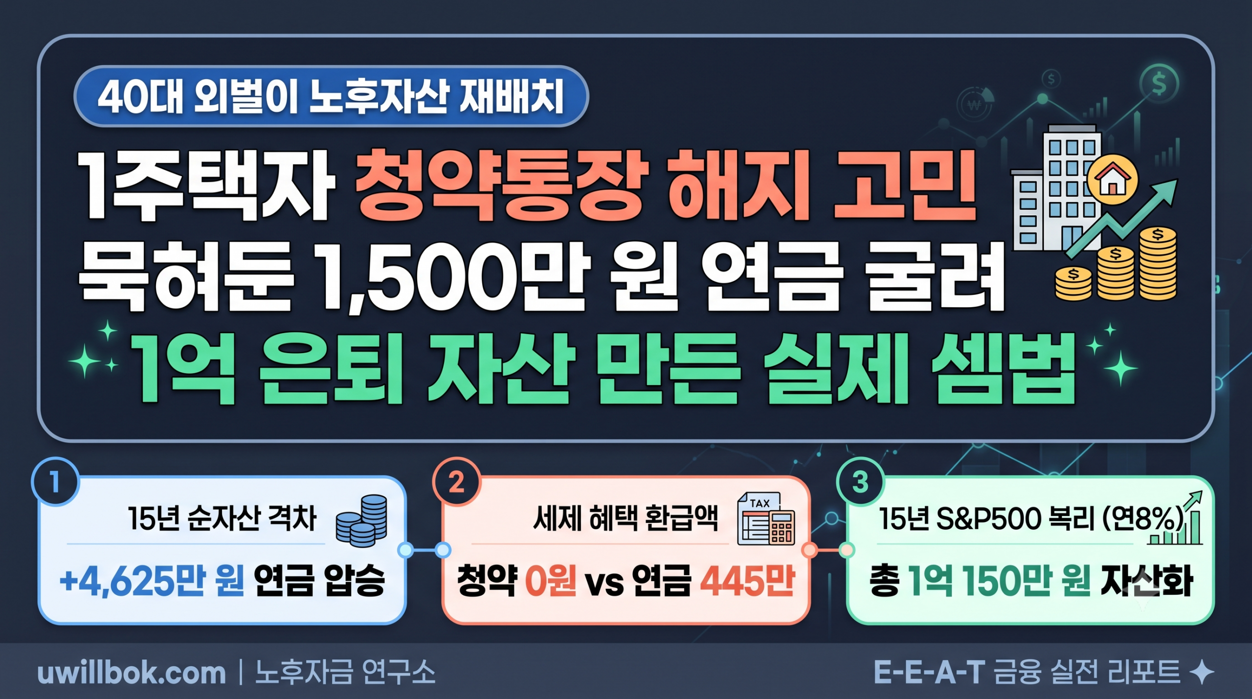 1주택자 청약통장 해지: 1500만 원 연금 전환 15년 1억 셈법