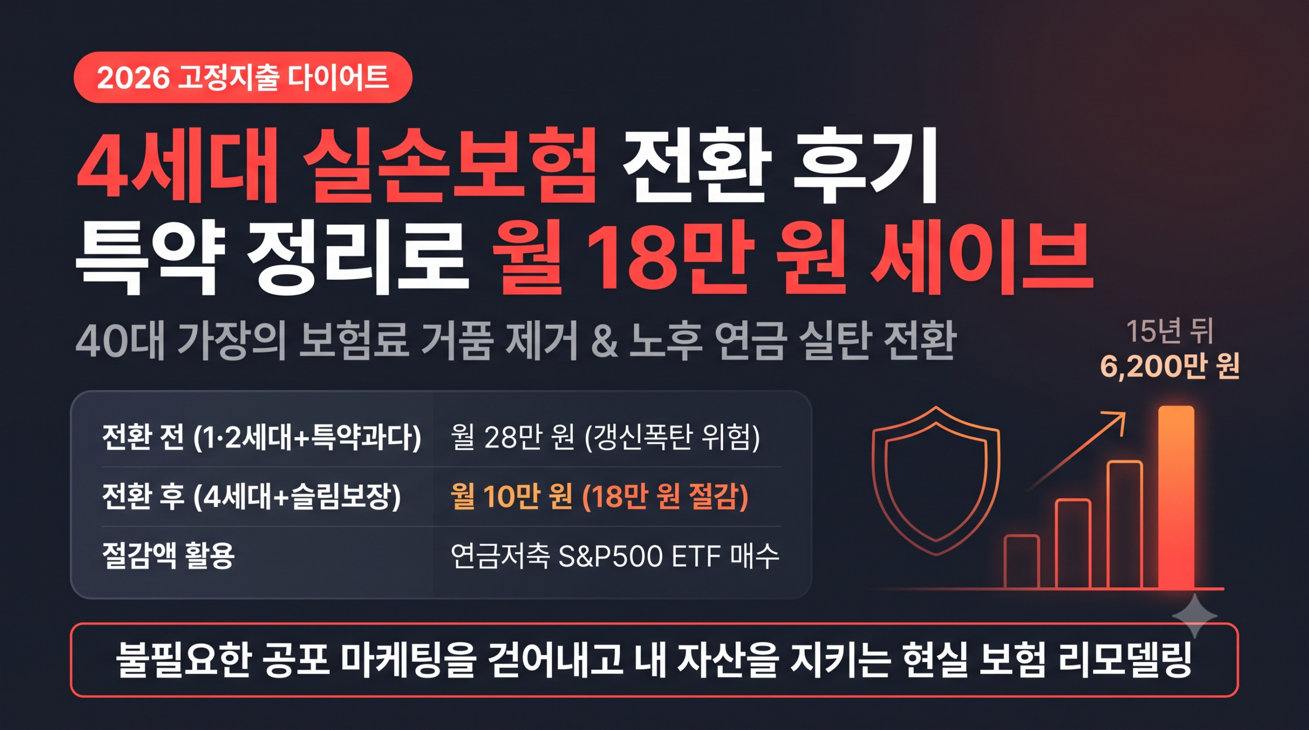 4세대 실손보험 전환 후기