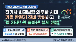 전기차 화재보험 시대 완속충전 전비방어로 월 25만 원 절감