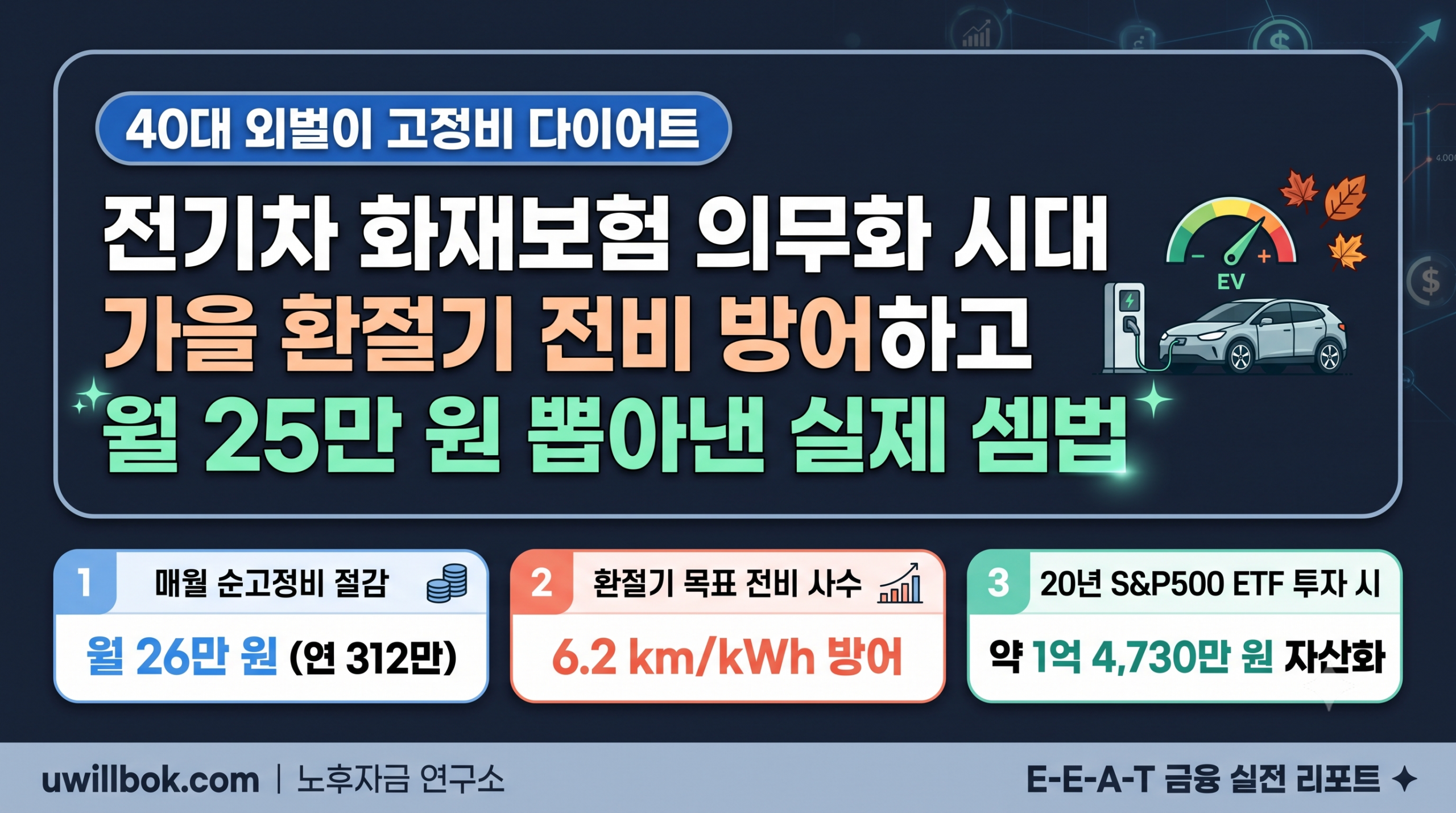전기차 화재보험 시대 완속충전 전비방어로 월 25만 원 절감