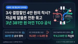 자급제 알뜰폰 전환: 380만 원 통신비 폭탄 막는 3년 TCO 공식