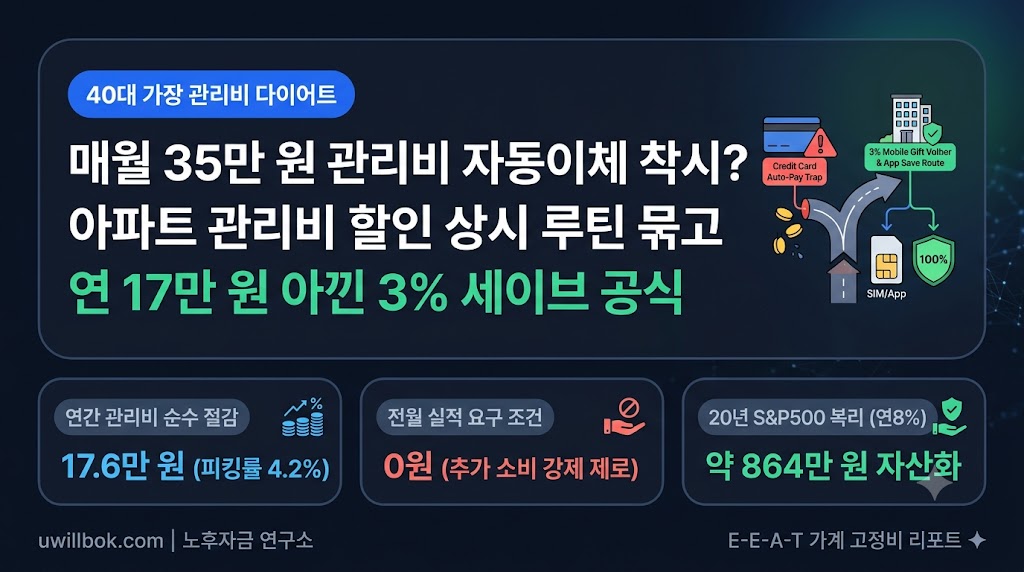 아파트 관리비 할인: 30만 원 폭탄 막는 3% 세이브 공식