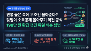 맞벌이 소득공제 몰아주기: 200만 원 폭탄 막는 역전 공식
