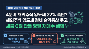 해외주식 양도세 절세: 22% 세금 폭탄 막는 3단계 완벽 비법
