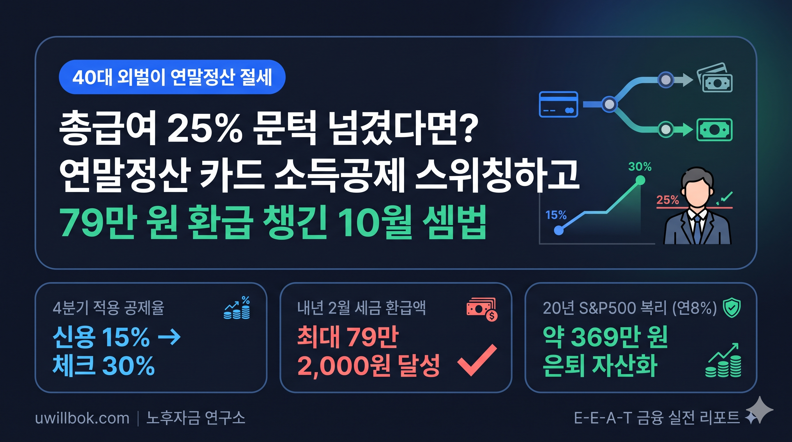 발행어음 CMA 활용법: 6% 특판으로 이자 폭탄 챙기는 필수 비법